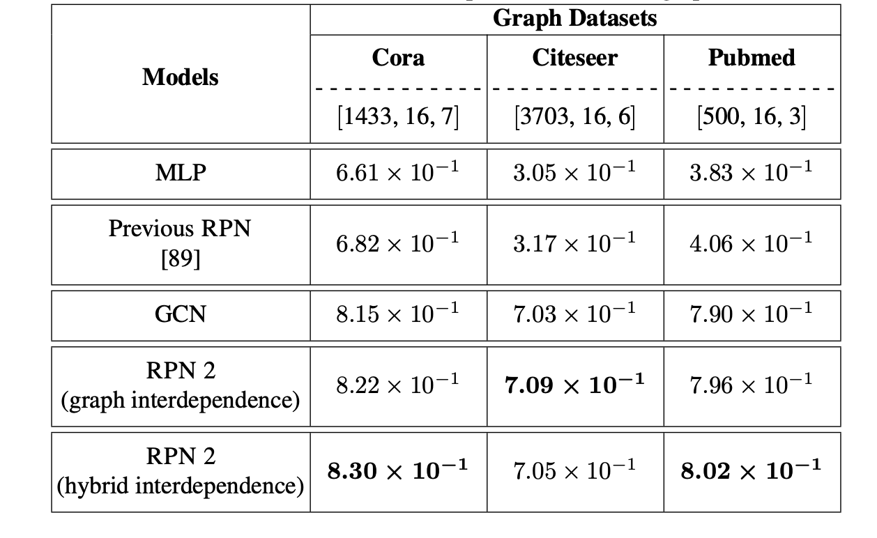 graph_result.png