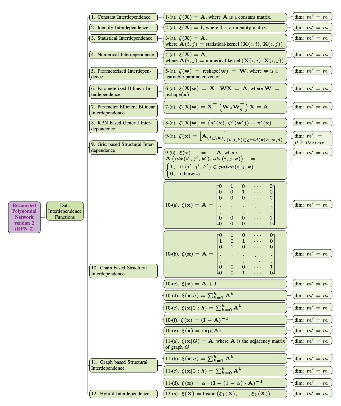 interdependence_functions.png