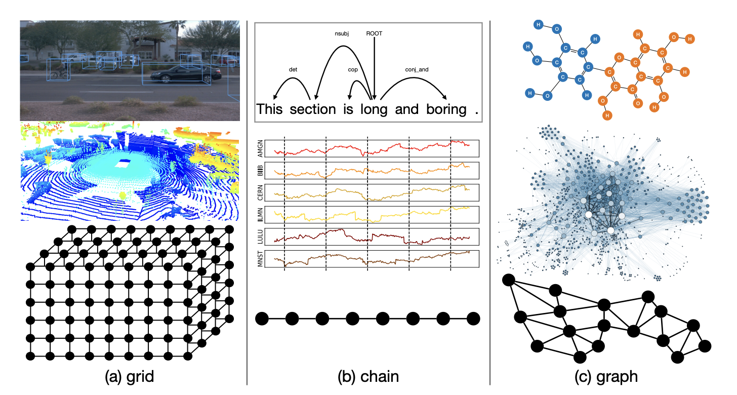 multi_modal_data_structures.png