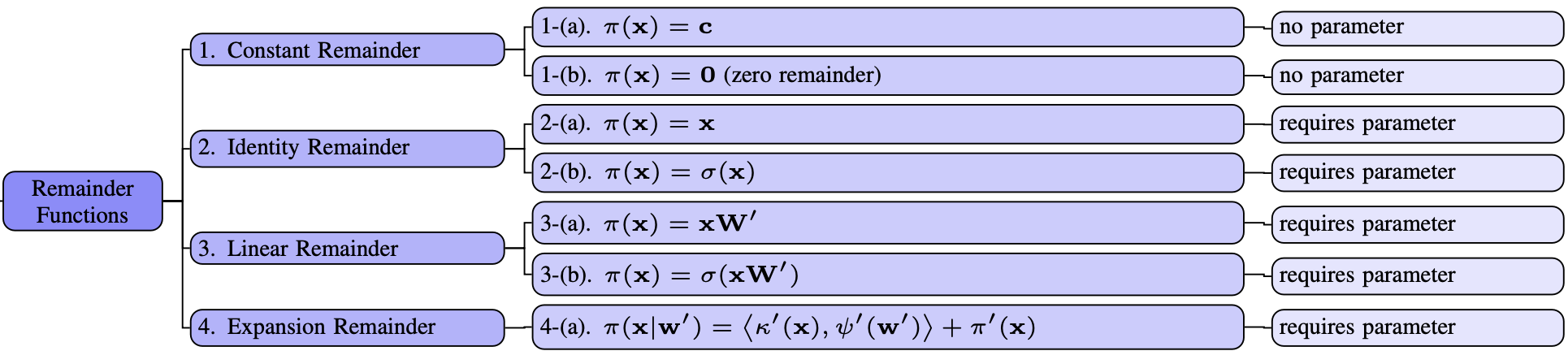 remainder_functions.png